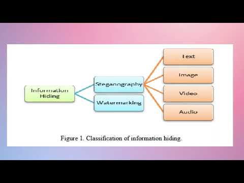 Developing Algorithms for Image Steganography and Increasing the Capacity Dependingon Choosing the