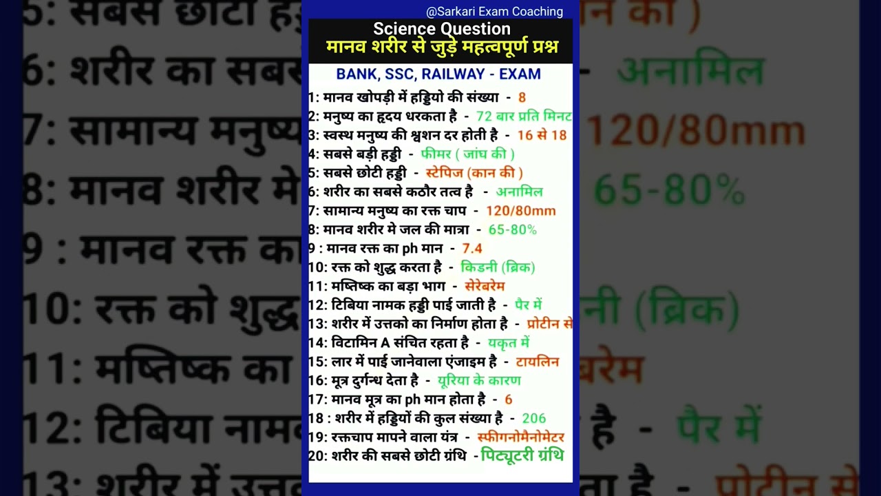 Top Science & Human Body GK Questions ЁЯзм