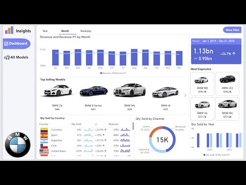 📈 From Data to Dashboard: A Complete Power BI Tutorial with BMW Sales Data 🏁