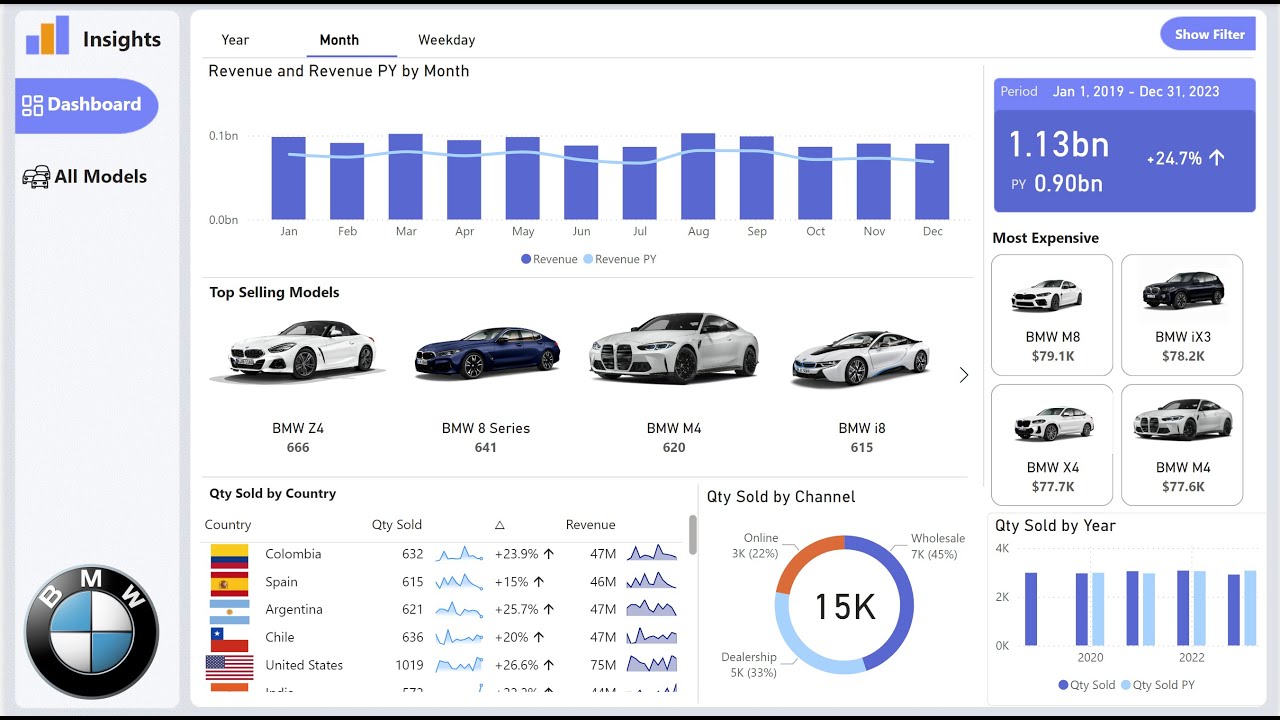 Master Power BI with BMW Sales Data: Step-by-Step Dashboard Tutorial 🚗
