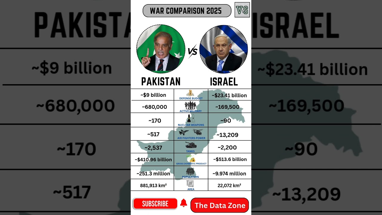 Pakistan vs Israel Military Power 2025 🇵🇰🇮🇱