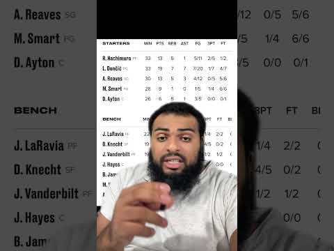 OKC Thunder EXPOSED the lakers by 30 Points…