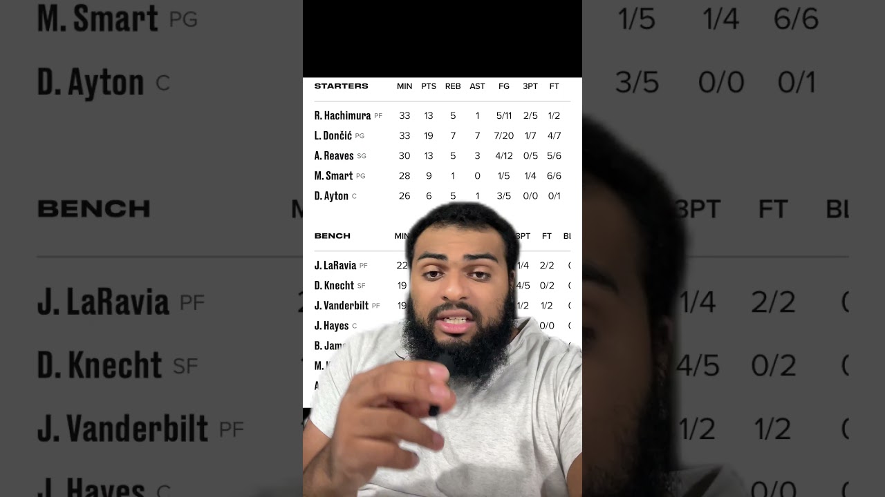 OKC Thunder Dominates Lakers with a 30-Point Win 🏀