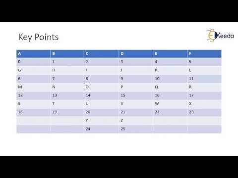 Hill Cipher | Cryptography and Network Security