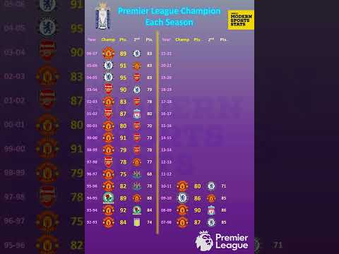 Complete List of Premier League Champions and Runners-Up