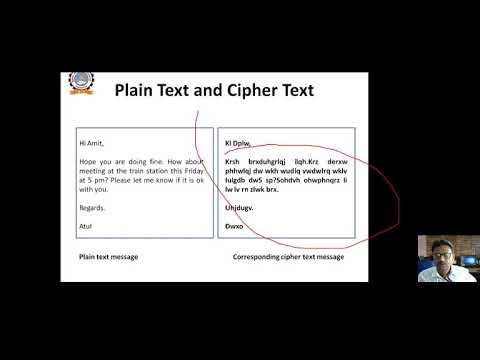 cryptography Unit 1 Part 3