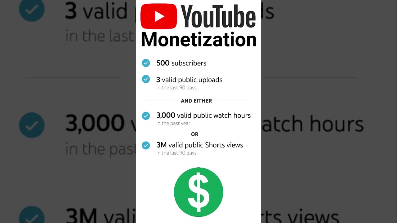 YouTube's New Monetization Rules 🚀