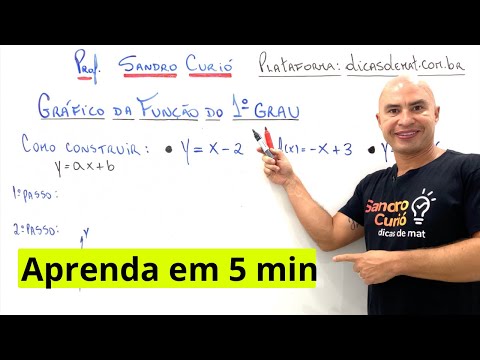 RÁPIDO e FÁCIL | COMO CONSTRUIR GRÁFICO DA FUNÇÃO DO 1º GRAU
