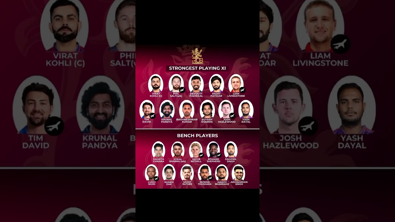 RCB Strongest Playing 11 & IPL 2025 Auction Highlights 🏏