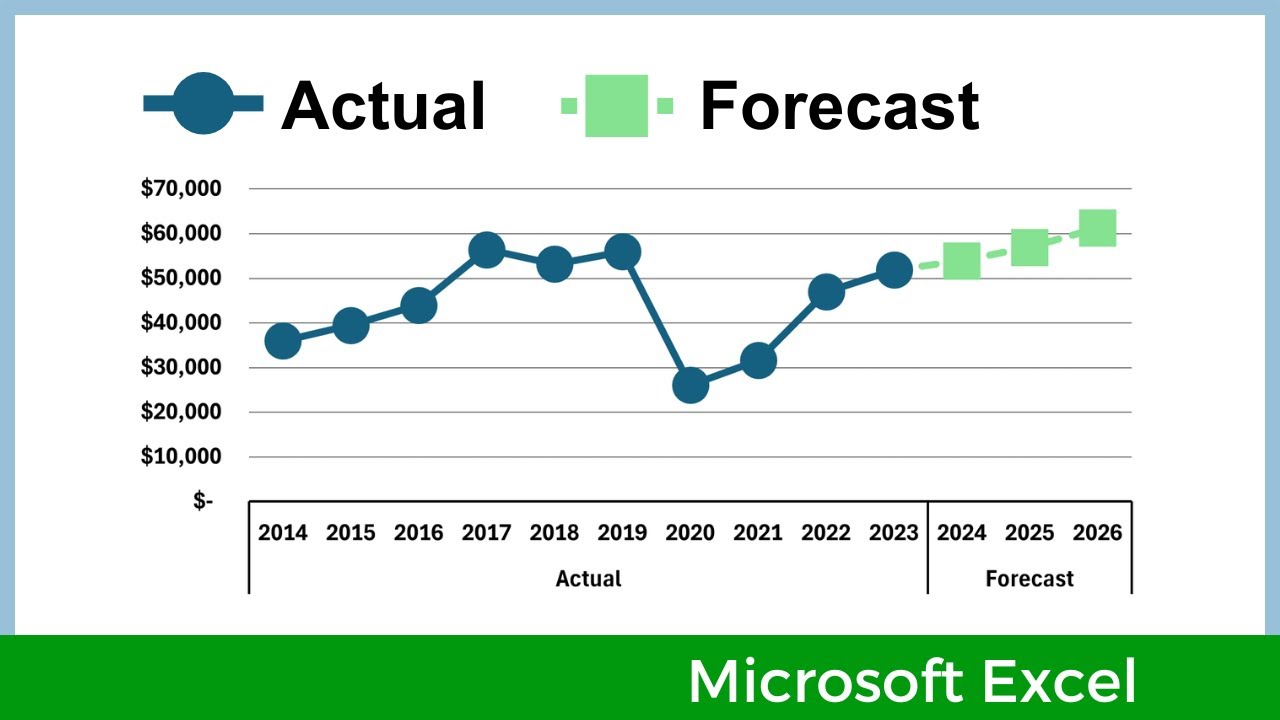 Show Actual & Forecast Data on One Excel Chart 📊