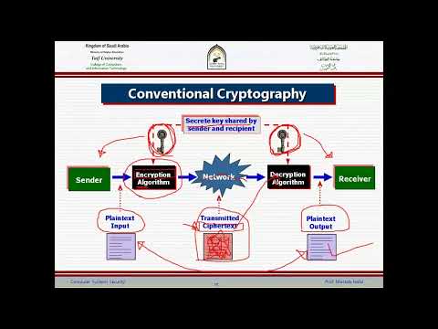 Lecture 10 Categories of Cryptography & Cryptanalysis Methods