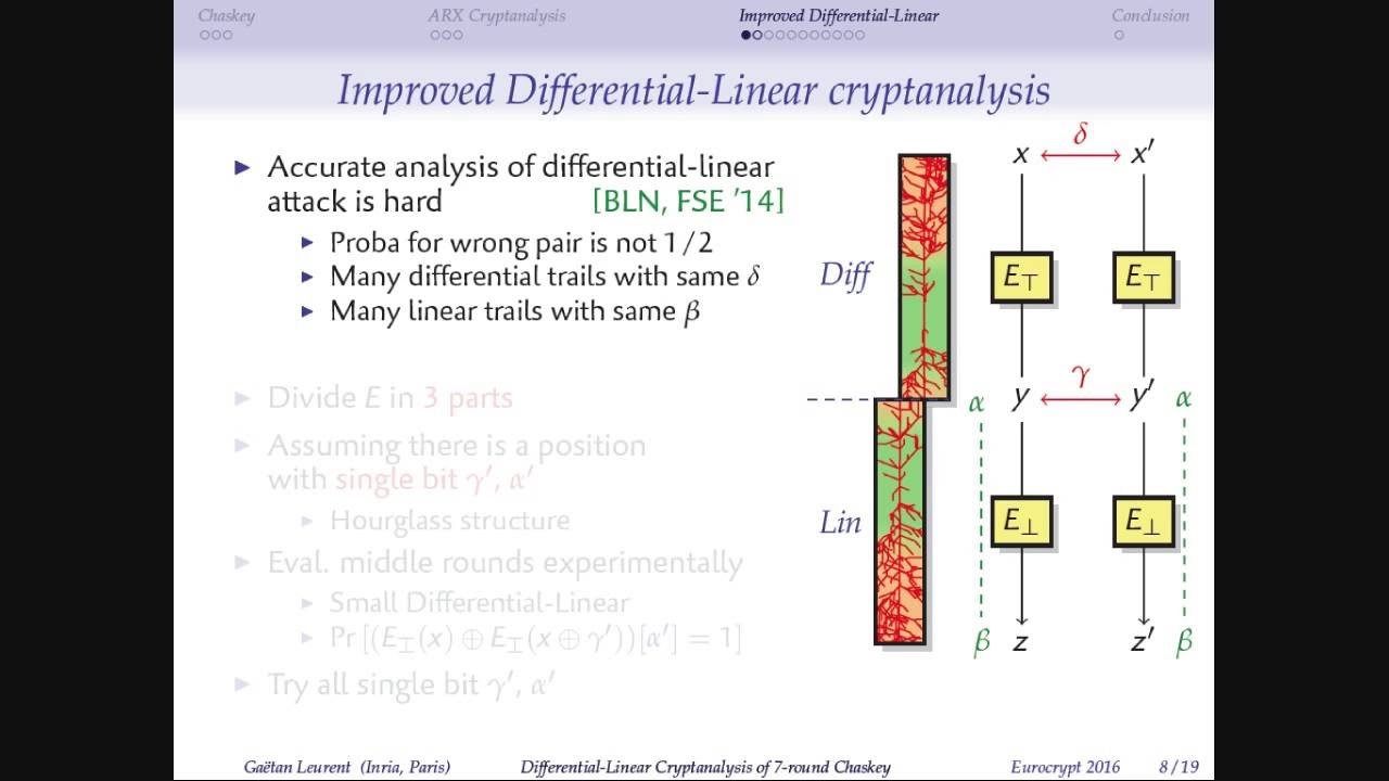 Enhanced Differential-Linear Attack on 7-Round Chaskey 🔐