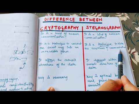 Steganography vs Cryptography | Difference between Cryptography and Steganography in English