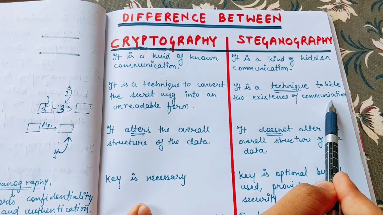 Steganography vs Cryptography: Key Differences Explained π