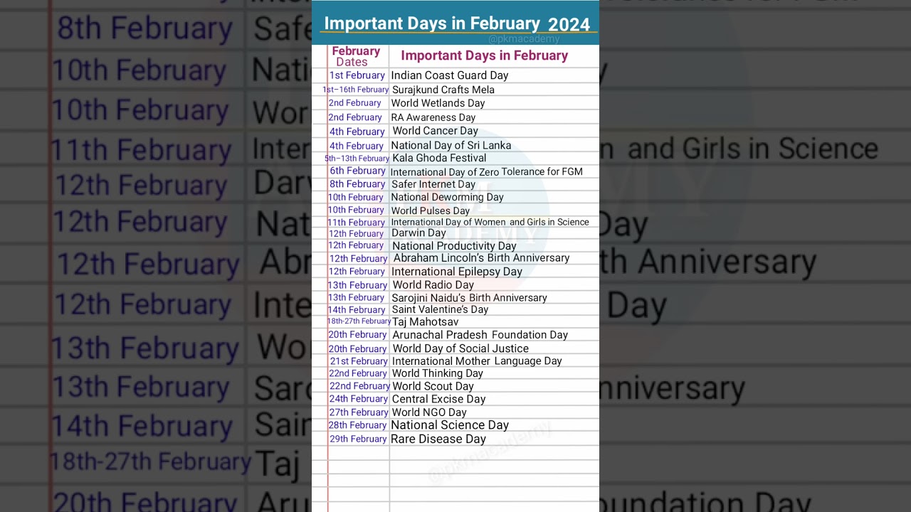 Important Days in February 2024 📅