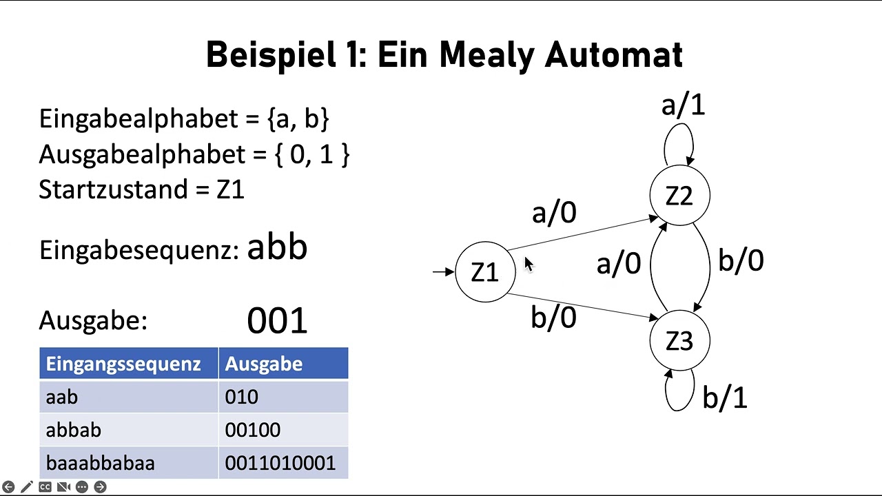 FSM Grundlagen: Mealy-Automaten (Deutsch) 🇩🇪