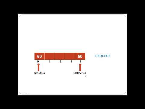 Circular Queue using Array: Algorithm