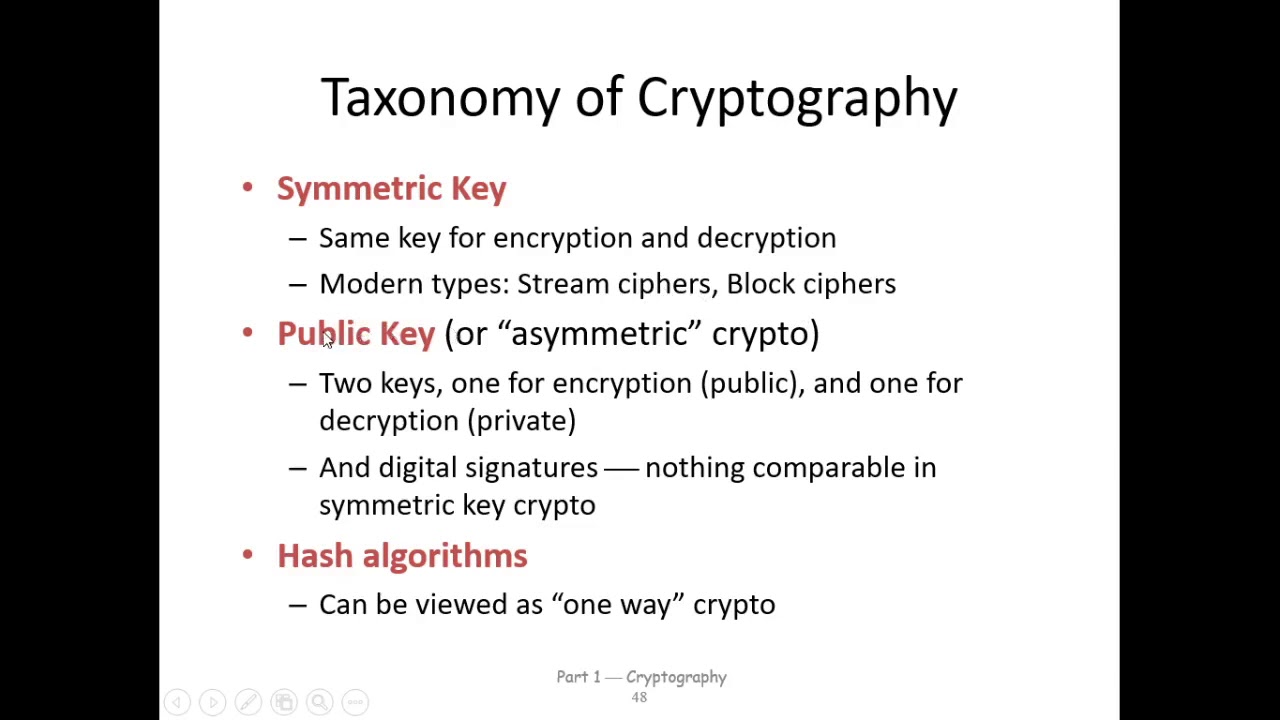 Cryptography & Cryptanalysis Taxonomy 📚