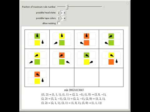 Turing Machine Enumeration