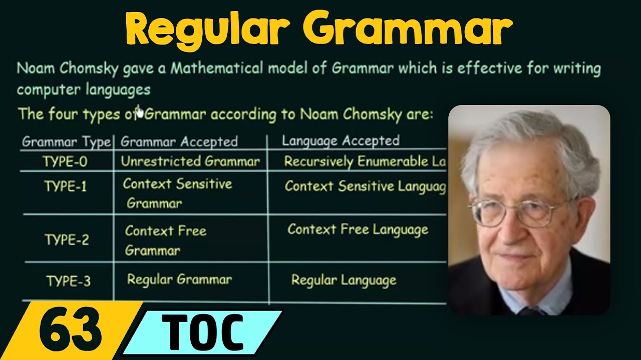Understanding Regular Grammar and Its Types 📚