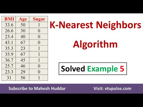 K Nearest Neighbors Algorithm to classify Diabetic Patient Sugar given BMI and Age Dr. Mahesh Huddar