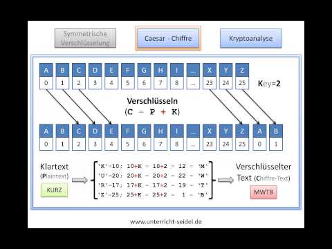 Symmetrische Verschlüsselung mit der Caesar-Chiffre