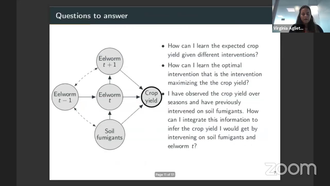 Unlocking Causal Decision-Making with Gaussian Processes 🔍