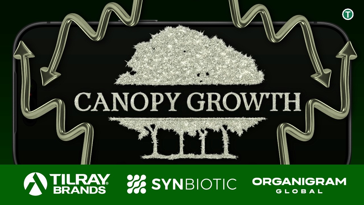 Canopy Growth Aktie & Elliott Wellen Analyse 📈
