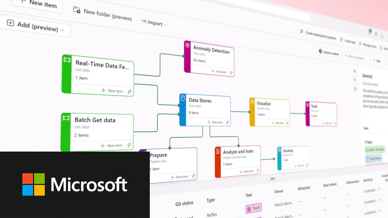 Transform Your Business with Microsoft Fabric's All-in-One Data Platform 🚀