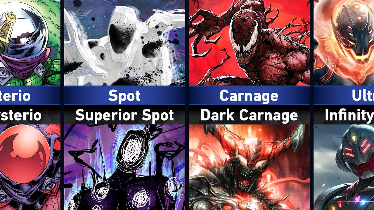 Marvel Villains & Their Strongest Forms 💥