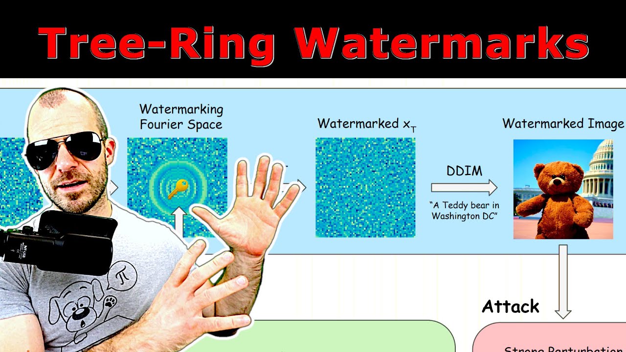 Tree-Ring Watermarks: Robust and Invisible Fingerprints for Diffusion Images