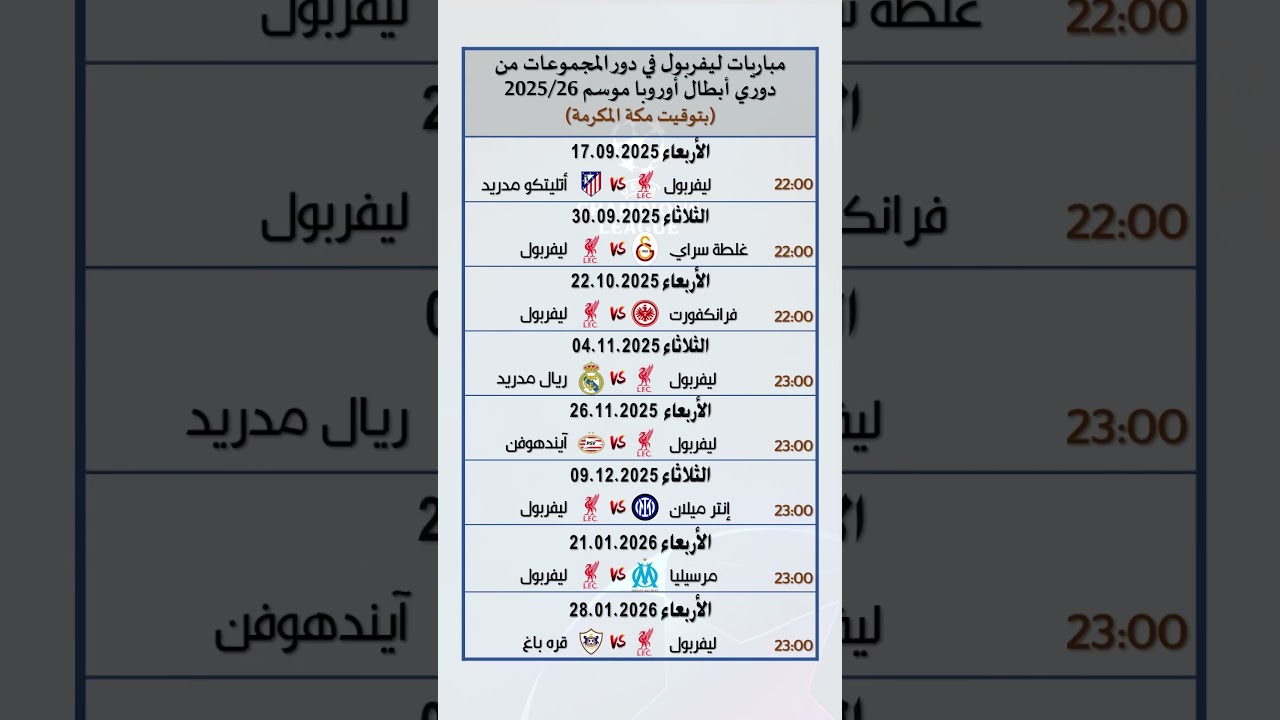 مباريات ليفربول في دور المجموعات بدوري أبطال أوروبا 2025/26