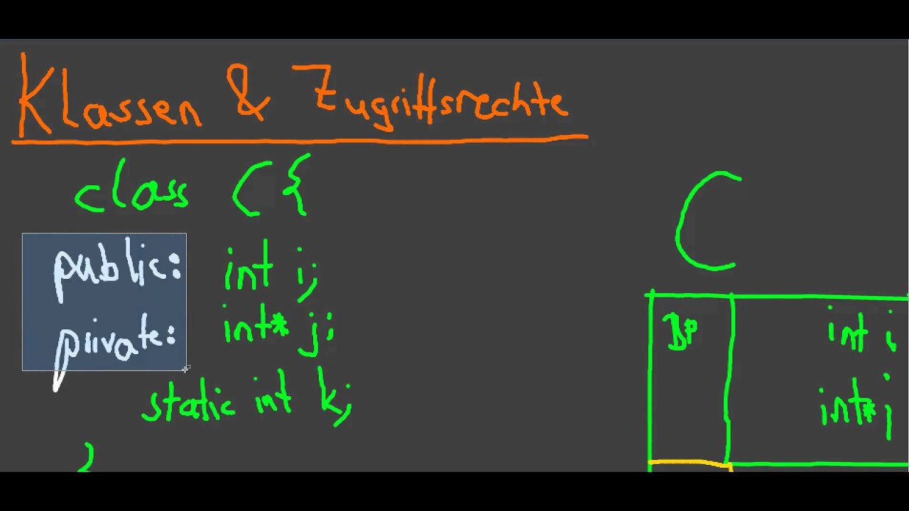 Informatik - Zugriff auf Klassen