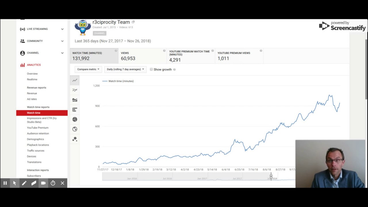 Progress On R3ciprocity.com - How Is r3ciprocity.com going?