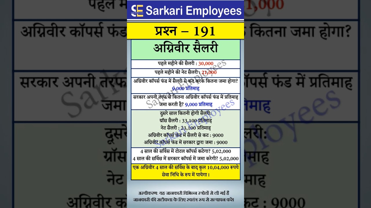 191 - Agniveer Salary and Contribution #agniveer #salary