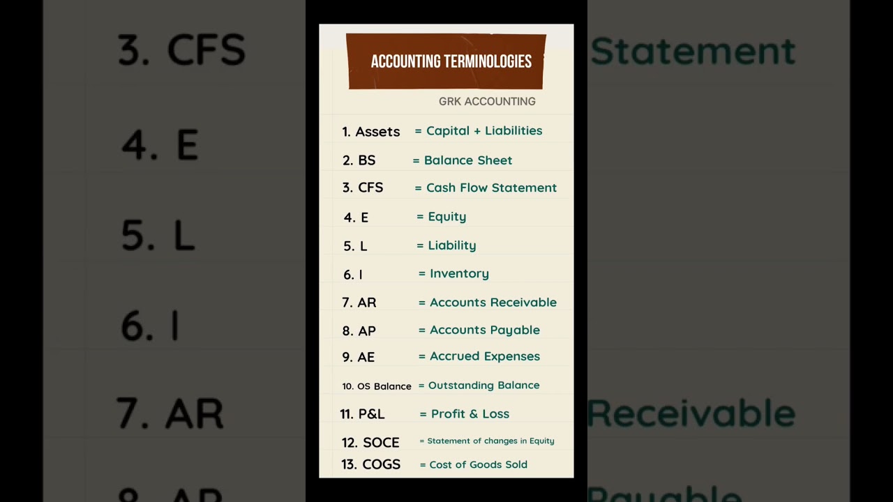 Essential Accounting Terms You Must Know 📚 | Quick Guide for Beginners
