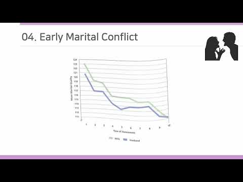 Cohabitation, marriage and early marital conflict