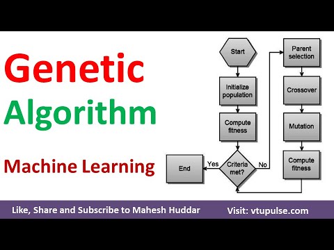 Genetic Algorithm How Genetic Algorithm Works Evolutionary Algorithm Machine Learning Mahesh Huddar