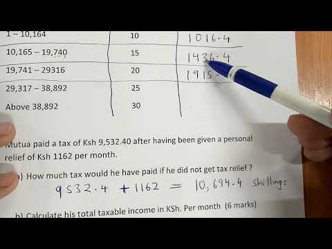 REVERSE TAXATION - KCSE MATHEMATICS