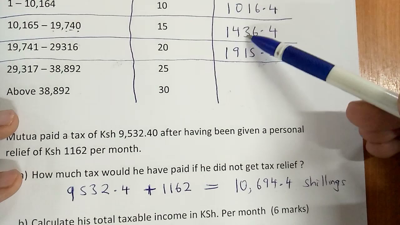 Reverse Taxation in KCSE Mathematics: Key Concepts & Examples ๐