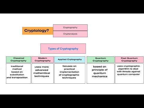 introduction to quantum cryptography