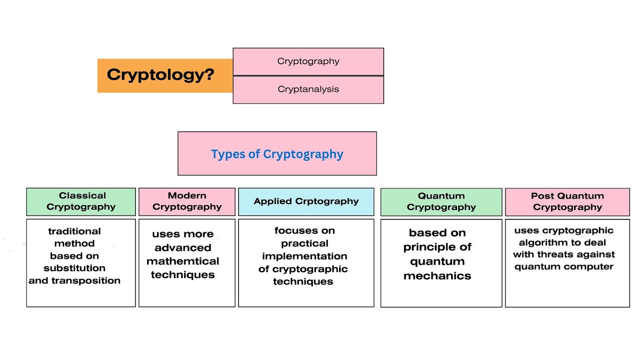 Quantum Cryptography 101: An Introductory Guide 🔐