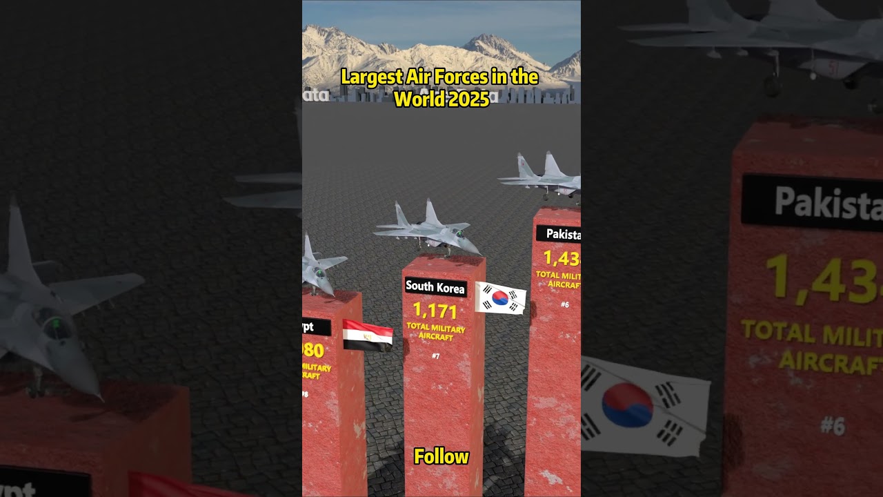 Top Air Forces Worldwide 2025 π