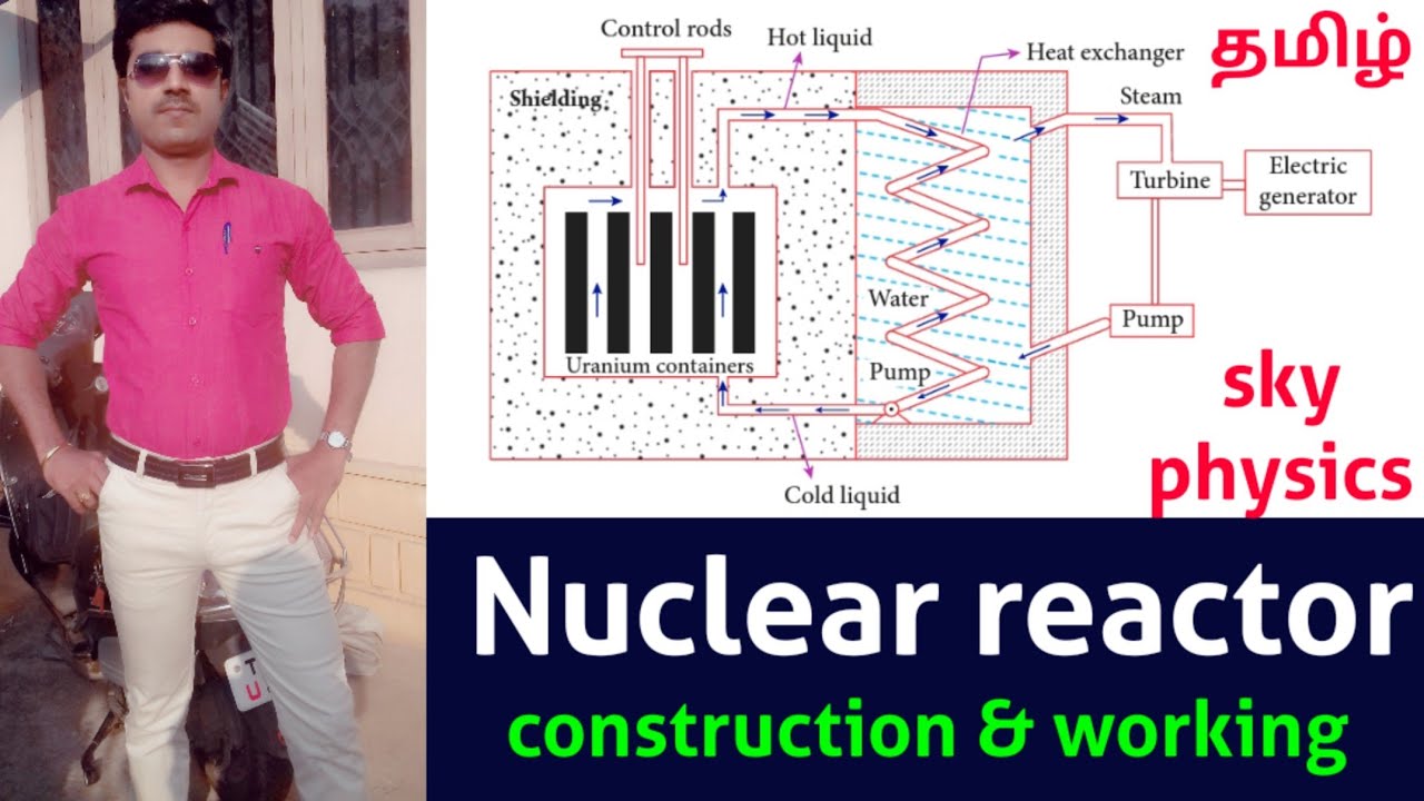Nuclear Reactor Parts & Physics | STD 12 Tamil 📘