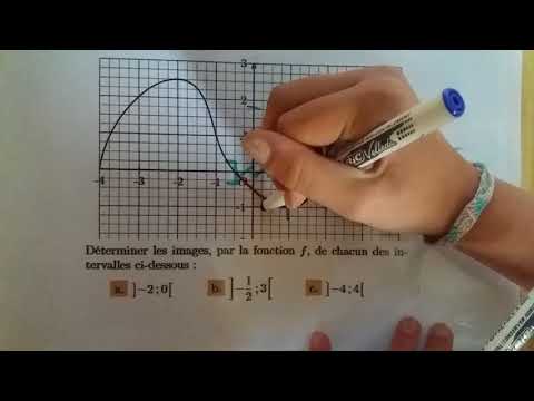 Tuto - Seconde - Exo 4798 : Image d'un intervalle