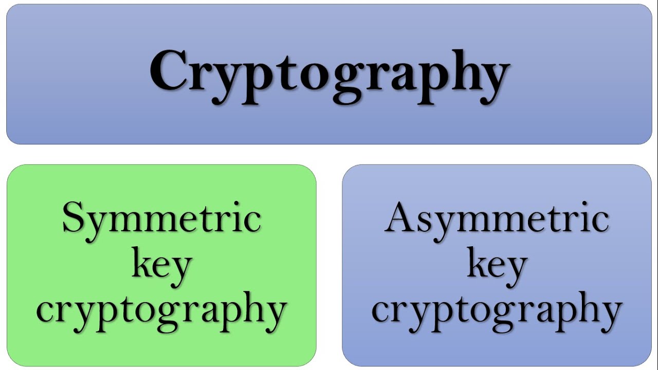 Understanding Symmetric Key Cryptography: Elements & Cipher Models 🔐