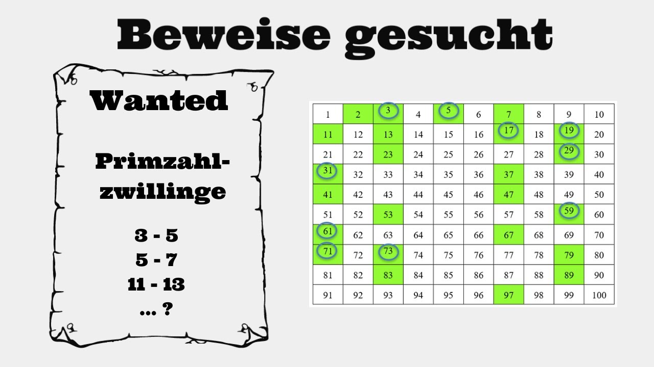 Primzahlzwillinge: Gibt es unendlich viele? Mathematische Beweise im Überblick 🔢