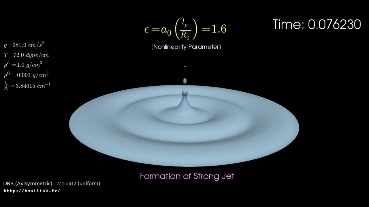 Jetting in axisymmetric capillary-gravity waves