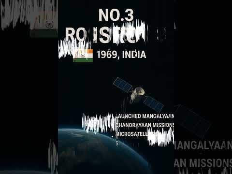 Top 5 Space Agencies #SpaceAgencies #NASA #ISRO #ESA #CNSA