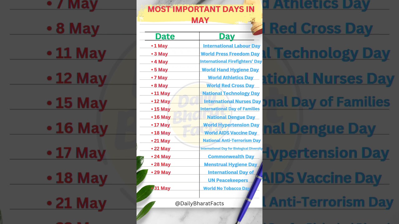 Key Important Days in May 2025 📅